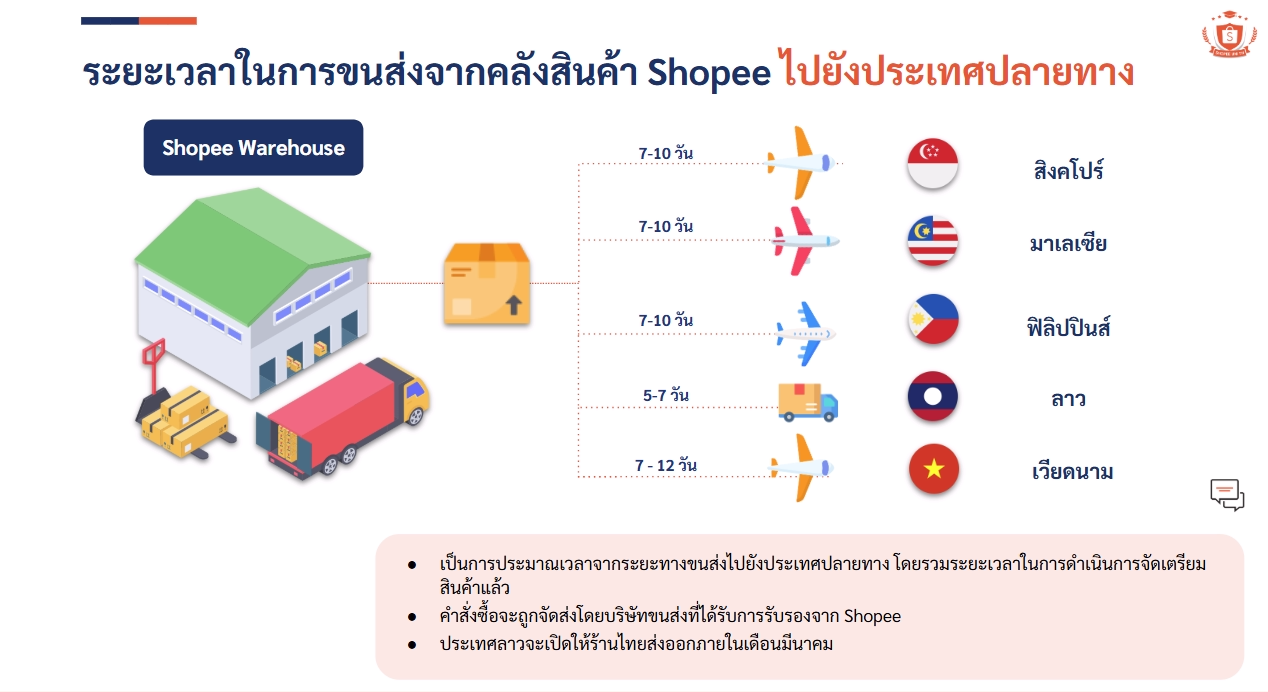 โปรแกรม Shopee International Platform (SIP) | ศูนย์เรียนรู้ผู้ขาย ...